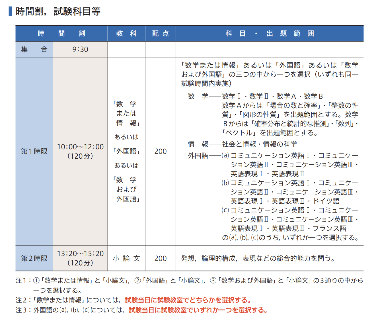 慶應SFC合格のための小論文対策方法・参考書を完全解説します！！ -
