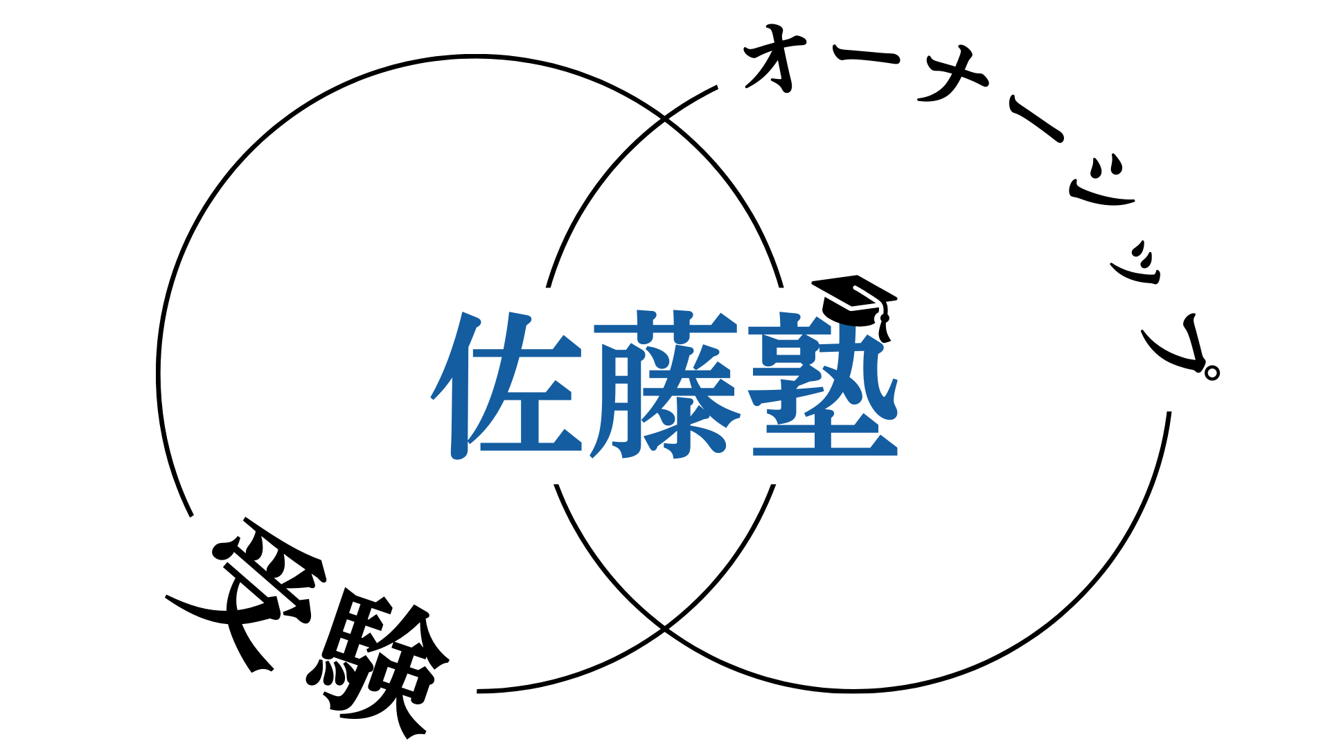 受験とオーナーシップ指導　venn diagram